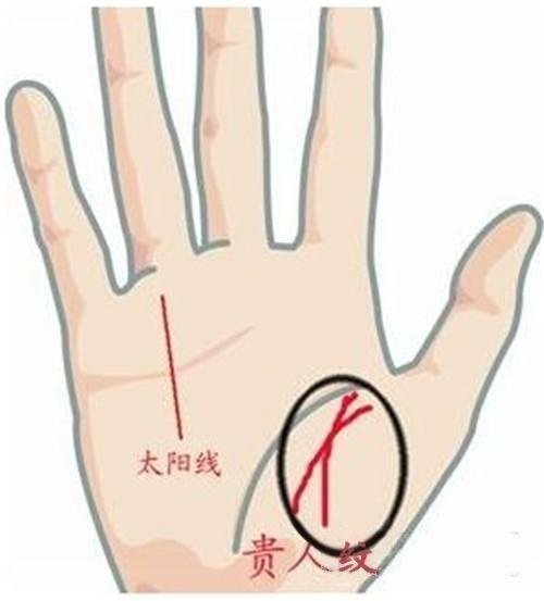 怎样从手相看婚姻幸福？