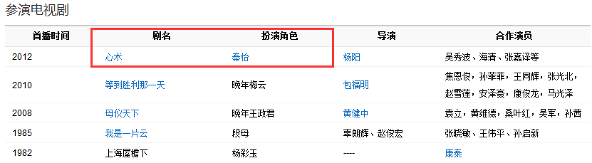 秦怡在心术里演什么