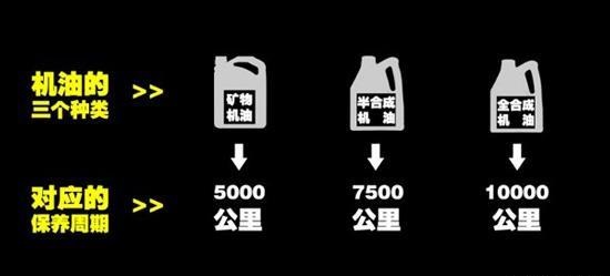 小轿车应该如何保养?