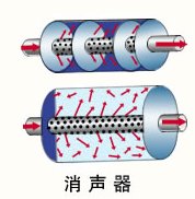 汽车不加消声器有什么好处？