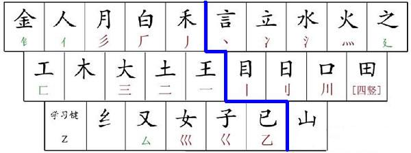 什么是简码、键名汉字