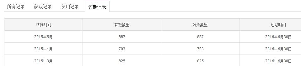 淘金币会过期吗？