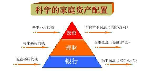 如何制定一个个人理财规划