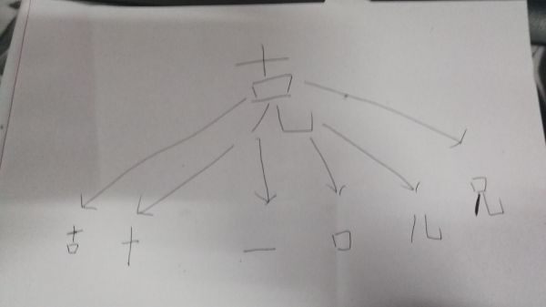 上面一个立中间一个早下面一个兄能猜出几个字