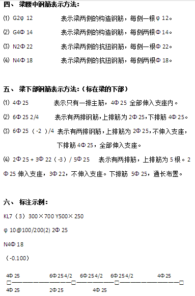 建筑图中钢筋表达