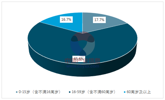 以房养老是什么意思