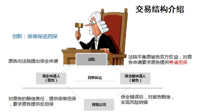 诉讼财产保全责任保险是什么意思
