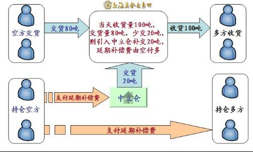 白银延期的规则流程
