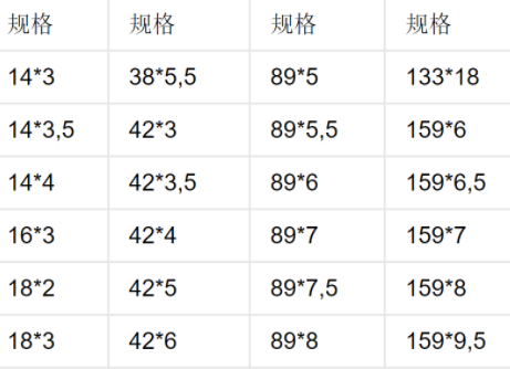 国标无缝钢管用于采暖的规格及壁厚是多少