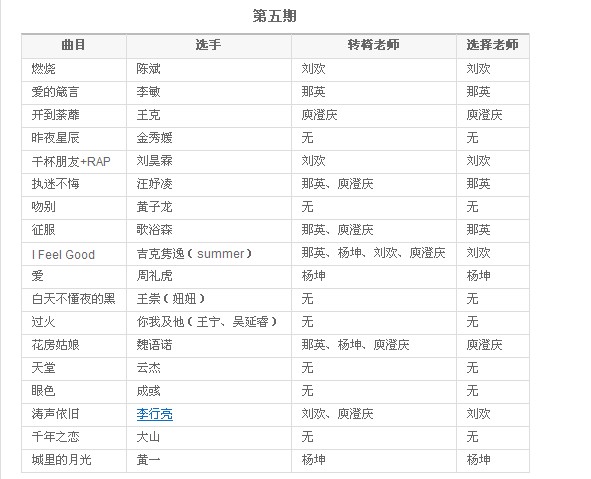 中国好声音大山第一次唱千年之恋应该不是第六期吧，那是第几期呢？