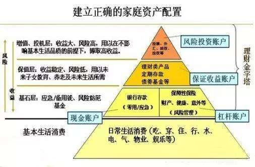 如何制定一个个人理财规划