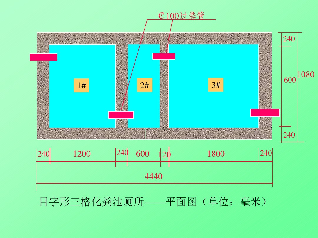 化粪池怎么做？