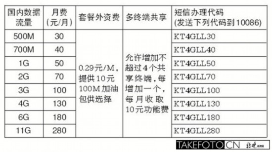上海移动自己的流量可以转赠给别人吗