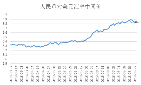 汇率和利率的关系是什么？