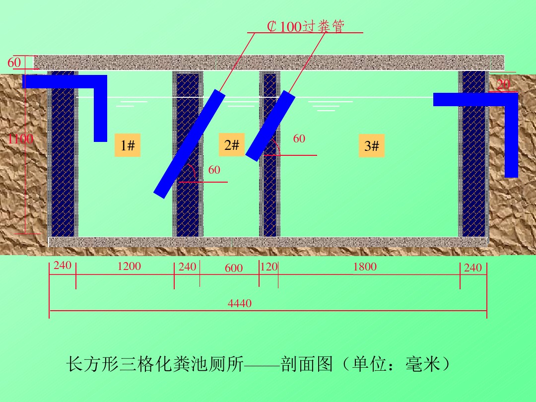 化粪池怎么做？