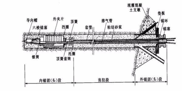 锚杆钻孔直径大小如何确定?