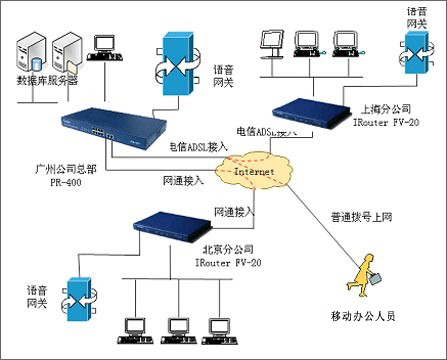 电信专线与VPN有什么区别