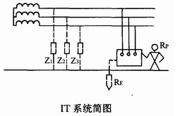 电气it系统i和t分别是什么意思