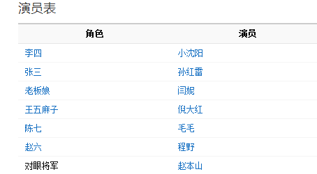 三枪拍案惊奇演员表