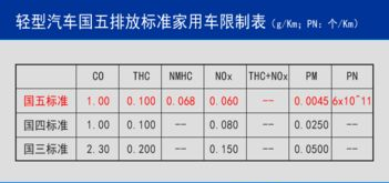 柴油国五排放标准实施时间表