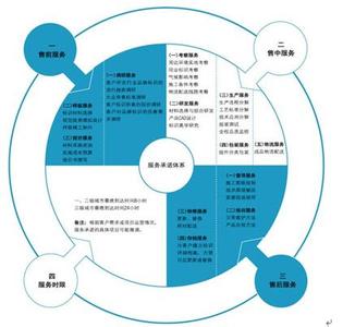 目标管理的案例