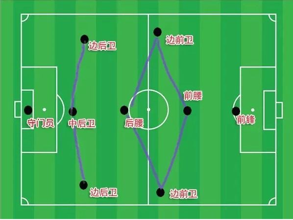 足球中CM、CAM、CDM、RM、LM、RB、LB、CB、LW、ST都是什么位置？还有什么别的？谢