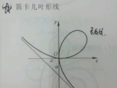 笛卡尔叶形线的方程为x^3 +y^3 =3axy 计算它的面积。