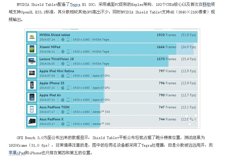 性能最好的安卓平板电脑是？