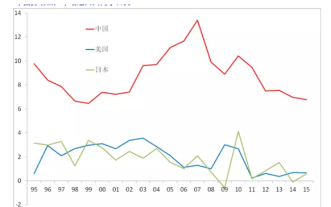 劳动生产率是怎么计算的