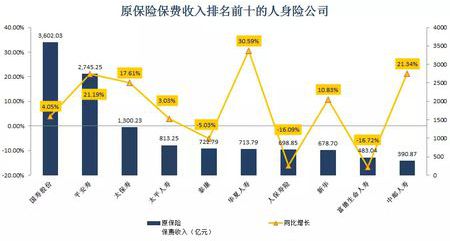 保险公司前十强是哪些？哪家比较好？