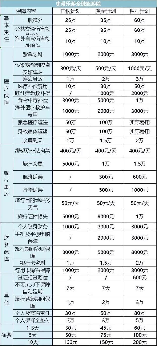 旅游意外险一份多少钱?如何买比较划算?