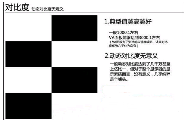 显示器的动态对比度是什么意思
