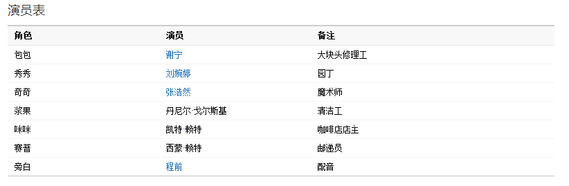 奇妙小镇的演员表