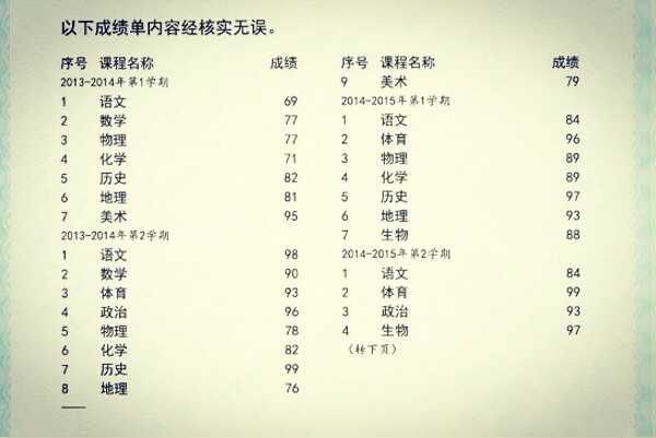 初中考试成绩怎么查
