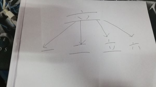 上面一个立中间一个早下面一个兄能猜出几个字
