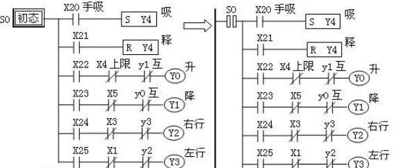 omron plc指令前面加@和！什么意思
