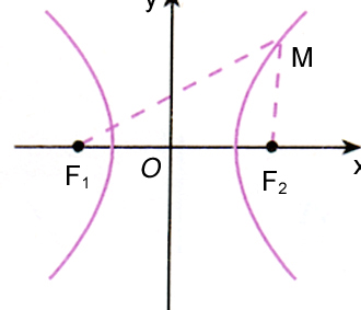 x²-y²=4的图像是什么图形？