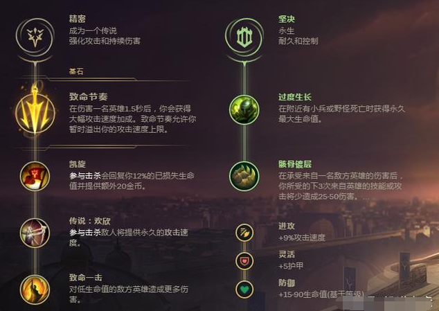LOL怎么玩好蛮王