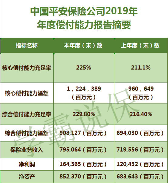平安保险公司太黑？