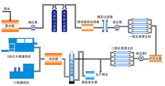 纯净水的生产流程是什么？