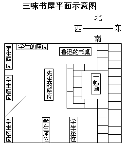 三味书屋的平面图
