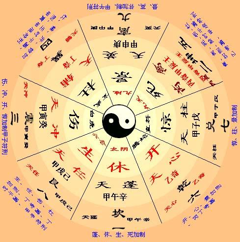 八字算命的基础知识