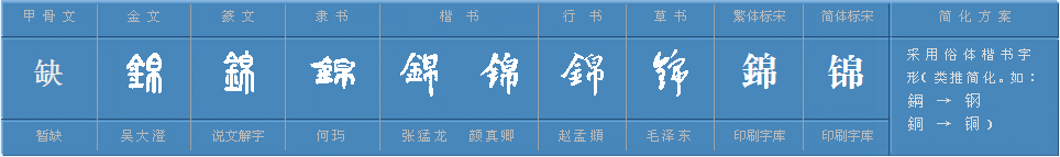 锦字的寓意是什么