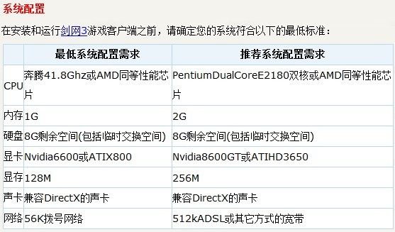 剑三配置要求
