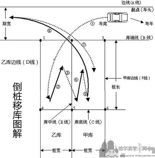 倒桩移库图解