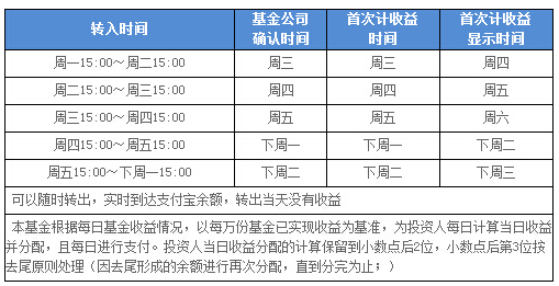 余额宝如何确认份额