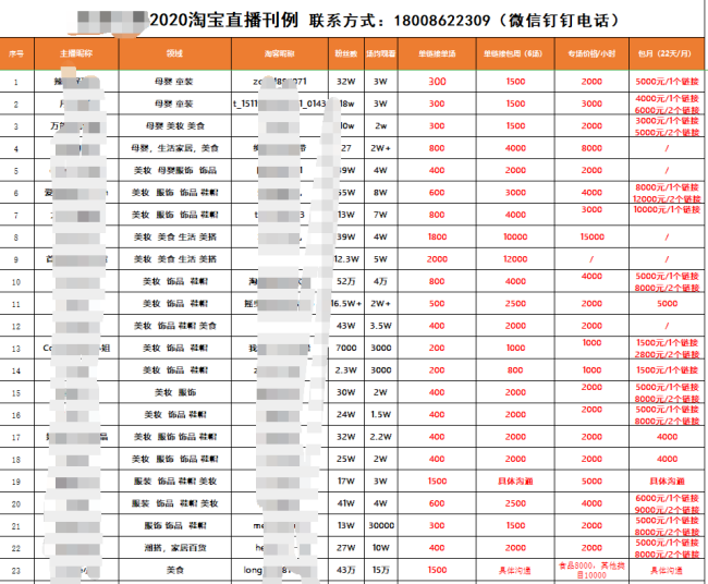 淘宝直播的淘榜单是真实的吗？