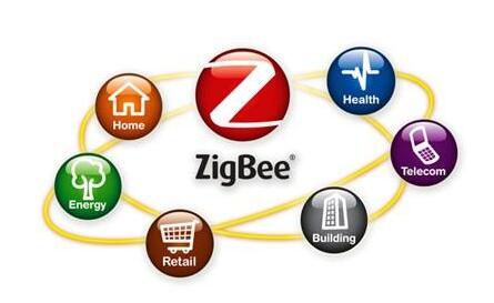 zigbee 怎么读
