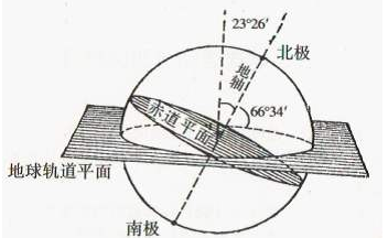 摆角是什么意思，是角1还是角2。