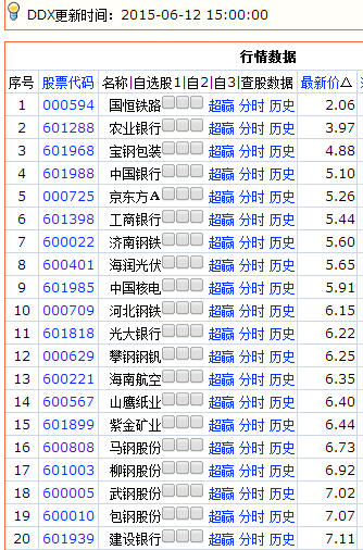 有什么2元的股票
